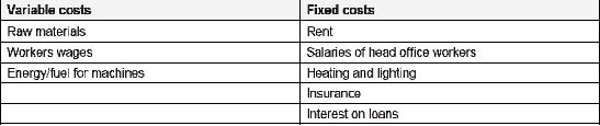 variable costs - raw materials, workers wages, energy/fuel for machines. fixed costs- rent, salaries of head office workers, heating and lighting, insurance and interest on loans.